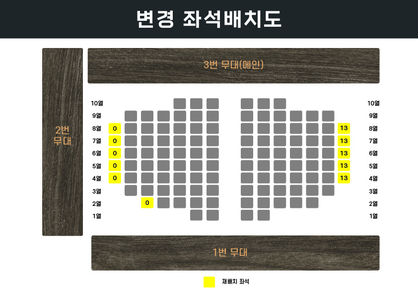 고마홀  배치도 - 1 ~ 3번 무대가 있음.  2열 0번 좌석, 4~8열 0번,13번 좌석은 재배치 좌석임